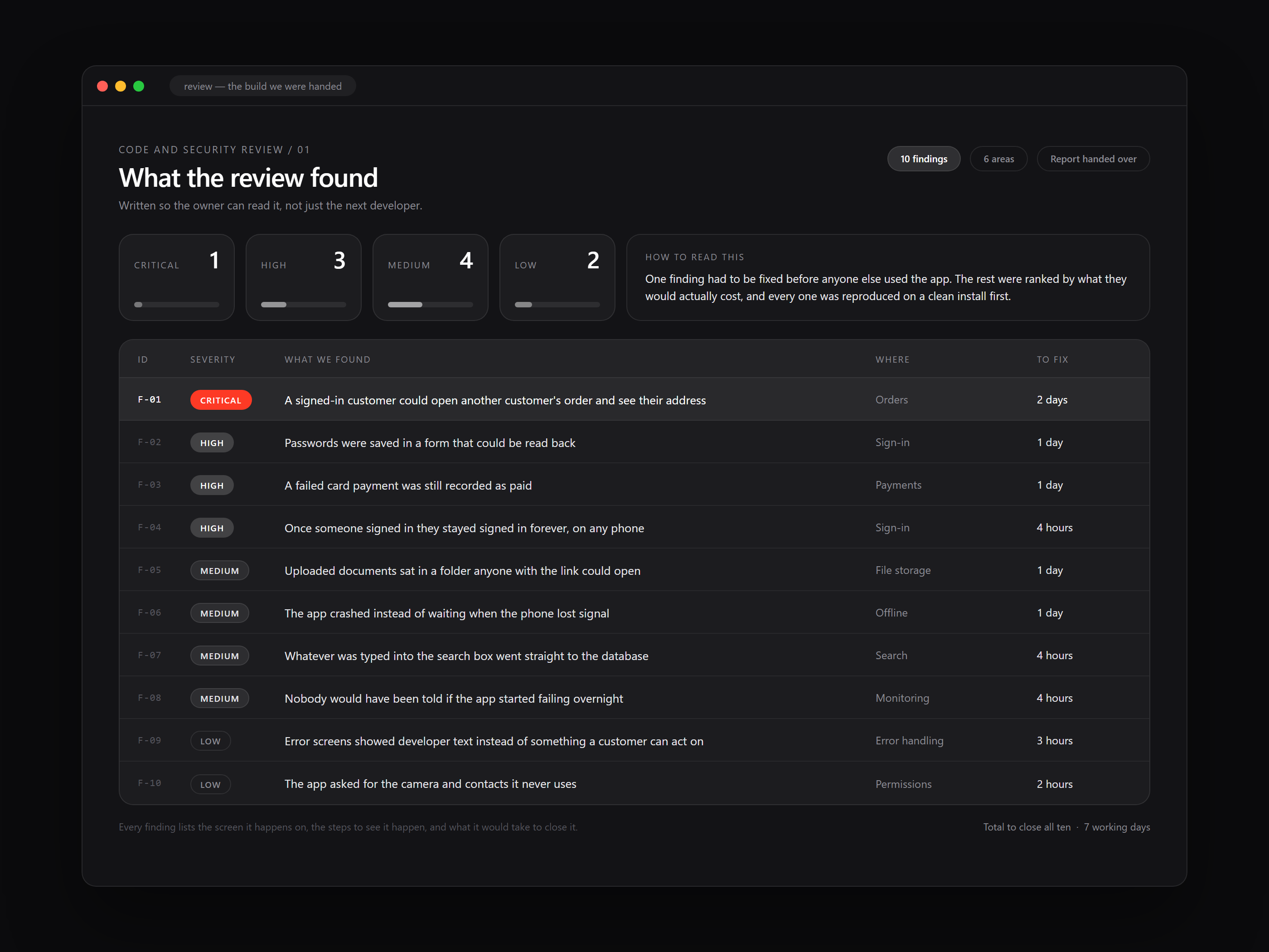 The findings, listed by severity